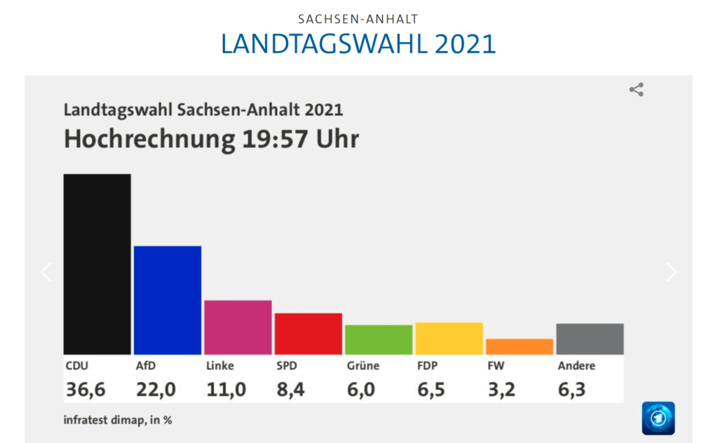 Landtagswahl  Hochrechnung Sachsen-Anhalt